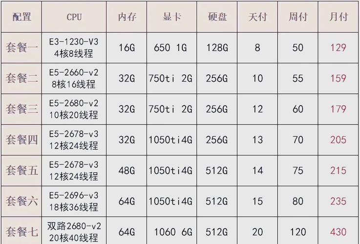 笔记本租赁多少钱一天？笔记本租赁多少钱一天合适？-第2张图片-优品飞百科
