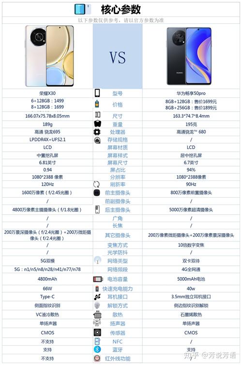 华为畅享9pro跟荣耀10哪个好，华为畅享9和荣耀10-第3张图片-优品飞百科