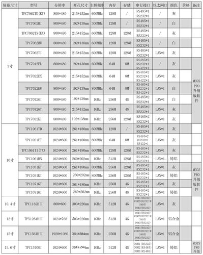 10寸显示器多大尺寸，10寸的显示器-第4张图片-优品飞百科