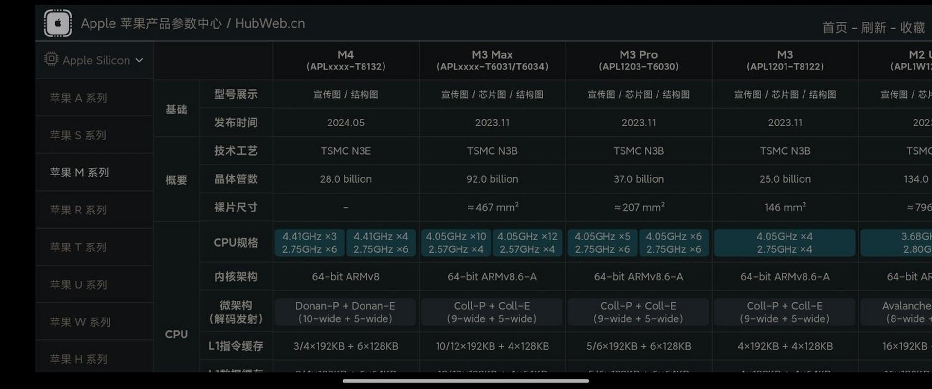 8代酷睿m3处理器相当于i几，8代m3和8代i5？-第4张图片-优品飞百科