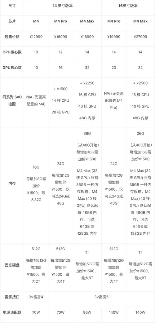 8代酷睿m3处理器相当于i几，8代m3和8代i5？-第6张图片-优品飞百科
