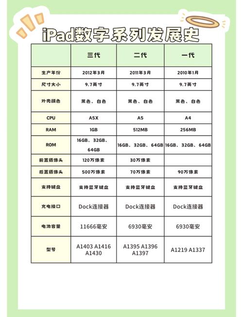 ipad价钱对照表？ipad售价表？-第3张图片-优品飞百科