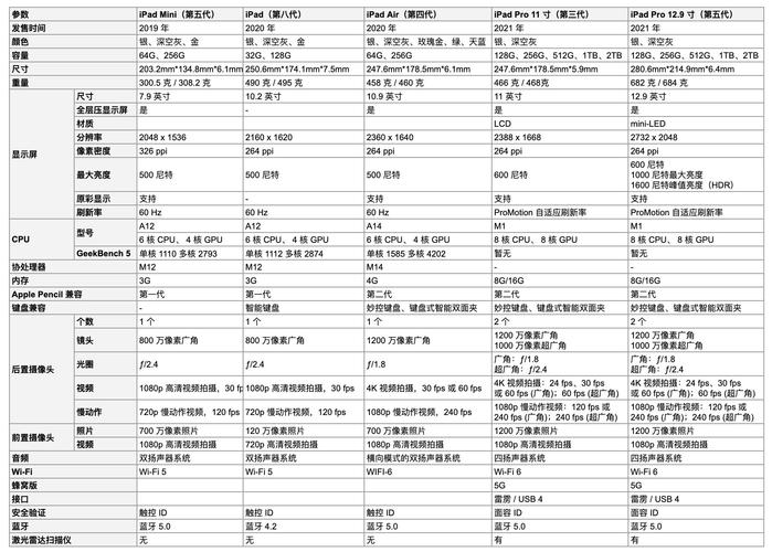 ipad价钱对照表？ipad售价表？-第4张图片-优品飞百科