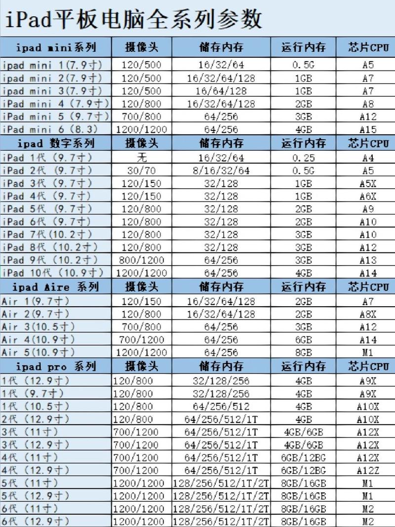 ipad价钱对照表？ipad售价表？-第5张图片-优品飞百科