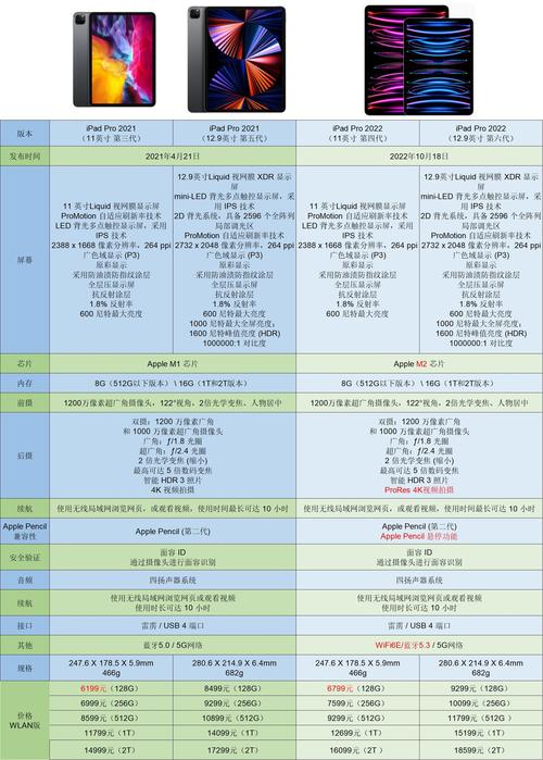 ipad价钱对照表？ipad售价表？-第7张图片-优品飞百科