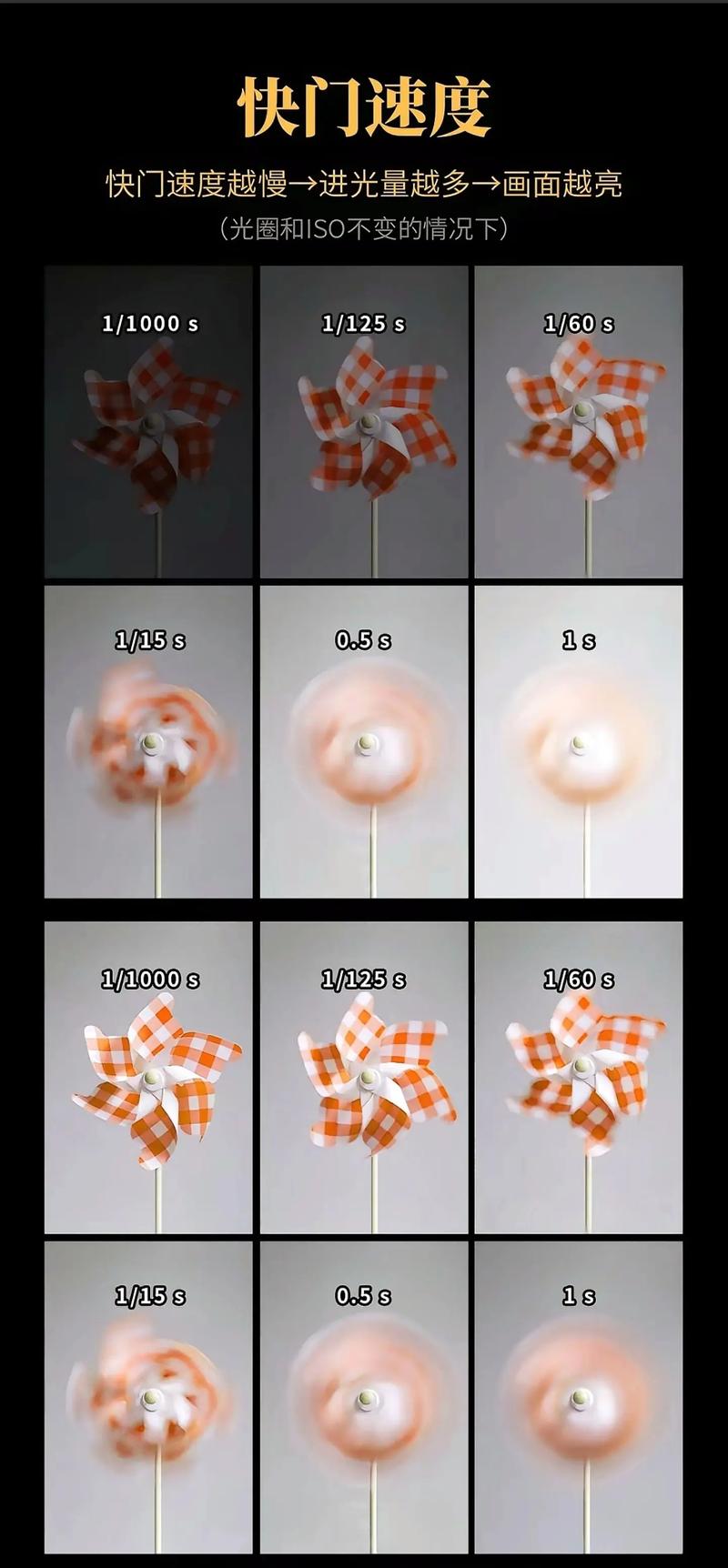 尼康相机m档怎么调光圈，尼康单反相机m档如何调参数？