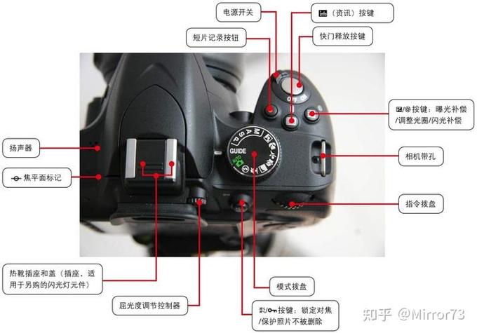 尼康相机m档怎么调光圈，尼康单反相机m档如何调参数？-第2张图片-优品飞百科