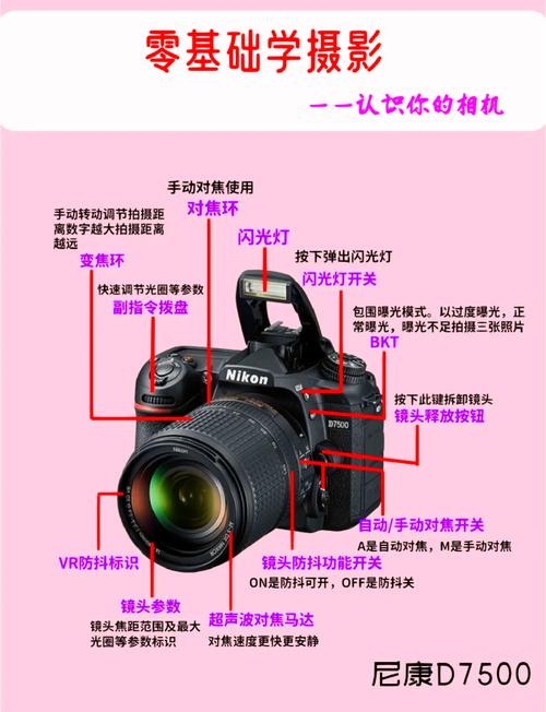 尼康相机m档怎么调光圈，尼康单反相机m档如何调参数？-第6张图片-优品飞百科