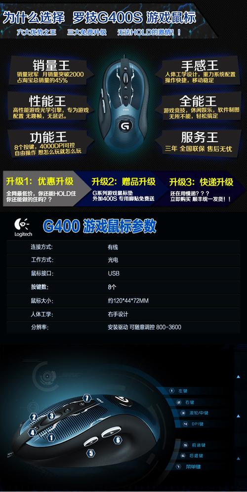 罗技g400鼠标怎么样？罗技g400s参数？-第3张图片-优品飞百科