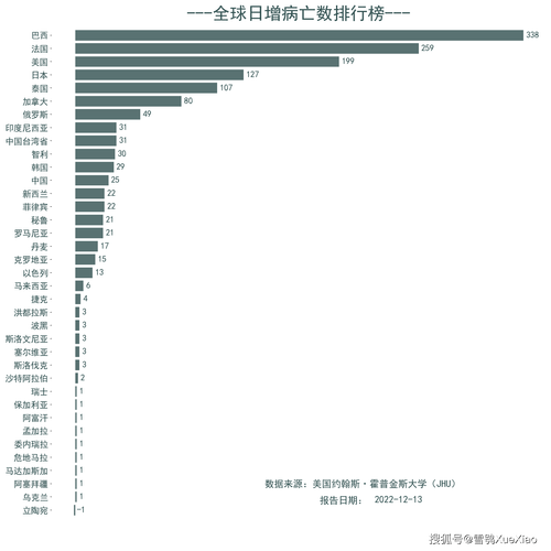 疫情新西兰最新？新西兰疫情最新数据实时更新？-第4张图片-优品飞百科