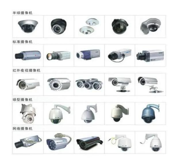 家用摄像头分几种类型，家用摄像头种类图解-第6张图片-优品飞百科