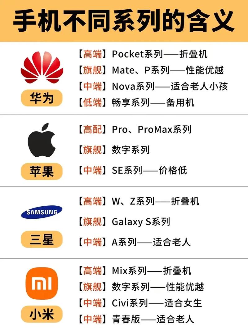诺基亚的型号6开头是什么，诺基亚5开头的全部型号？-第3张图片-优品飞百科
