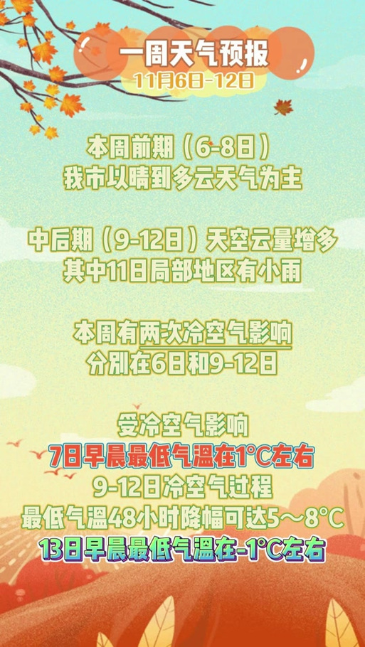 江苏徐州天气预报，江苏徐州天气预报30天-第1张图片-优品飞百科