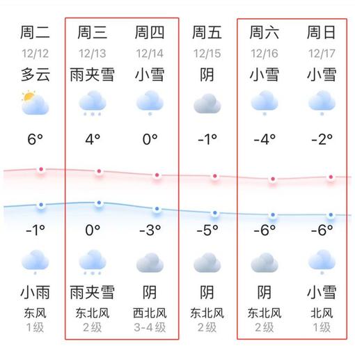 江苏徐州天气预报，江苏徐州天气预报30天-第7张图片-优品飞百科