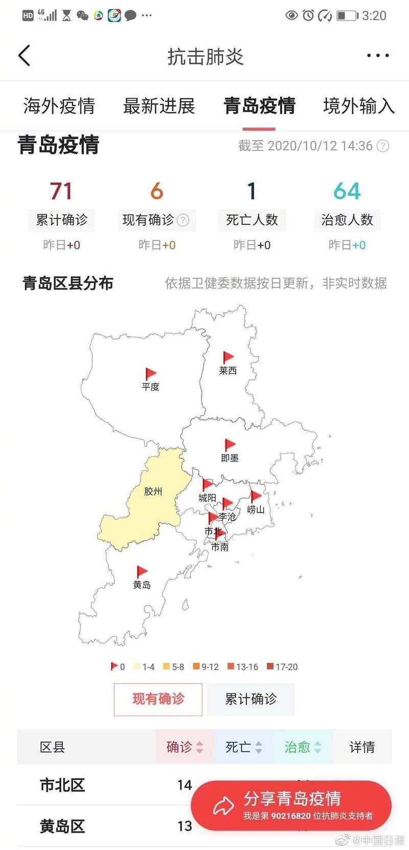青岛疫情地铁？青岛地铁是否正常运行？-第2张图片-优品飞百科