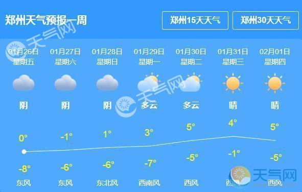 郑州天气预报15天，河兰郑州天气预报15天？-第2张图片-优品飞百科