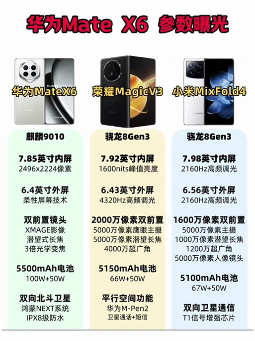 华为畅玩6x和荣耀6x一样吗，畅玩6x和荣耀6x是一个型号吗？-第6张图片-优品飞百科