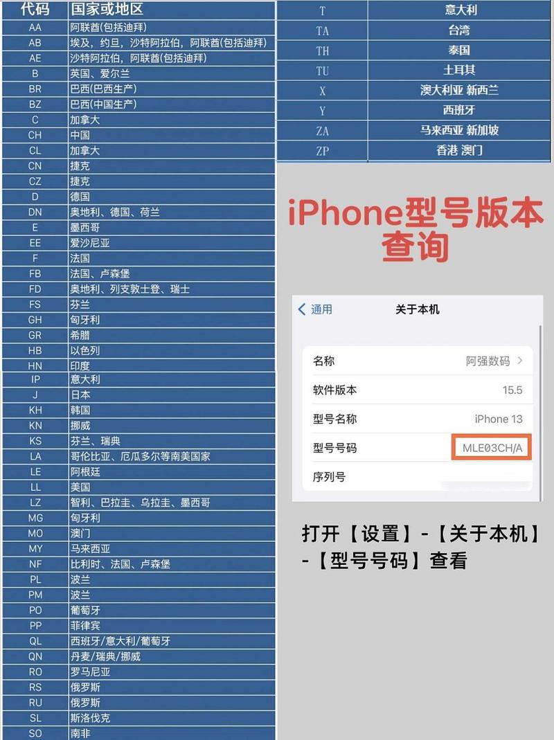 苹果11世界版和国行的区别，苹果11世界版多少钱-第4张图片-优品飞百科
