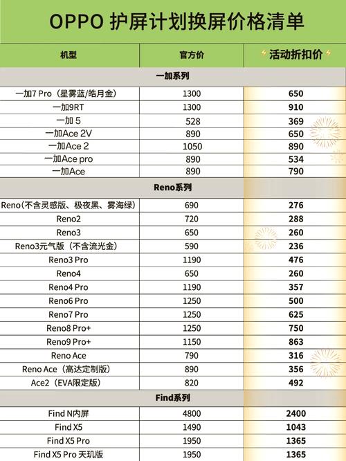 oppor7市场价多少钱一部，oppor7现在多少钱-第7张图片-优品飞百科