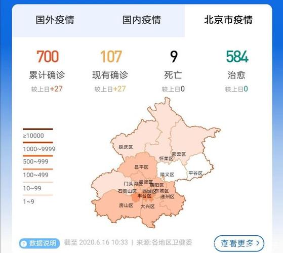 最新疫情西城？北京疫情 西城区新增一例？-第4张图片-优品飞百科