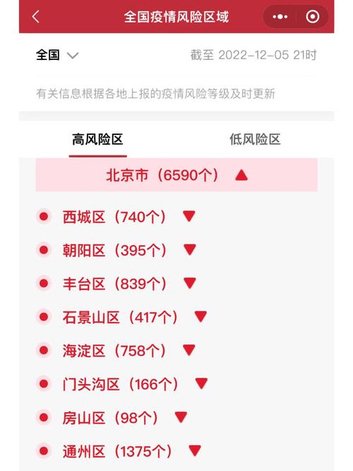 最新疫情西城？北京疫情 西城区新增一例？-第8张图片-优品飞百科