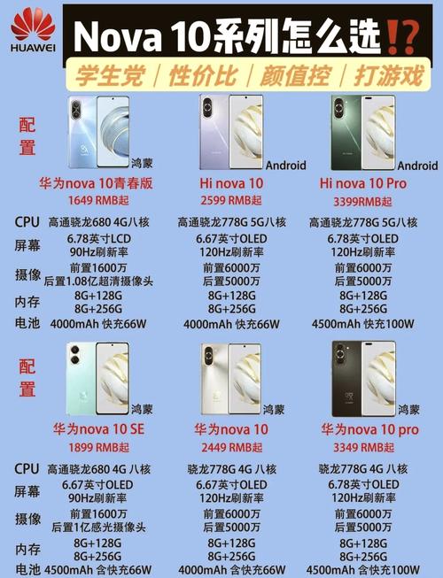 华为nova10好用吗，华为nova10系列？