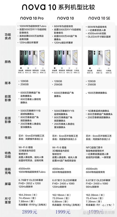 华为nova10好用吗，华为nova10系列？-第6张图片-优品飞百科
