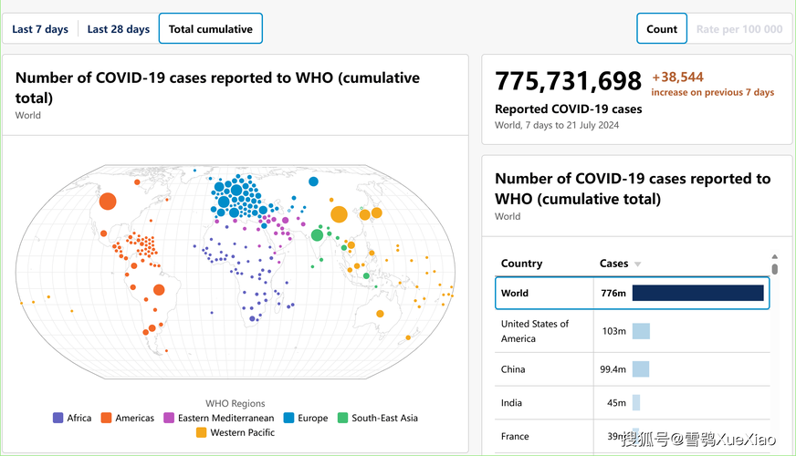 疫情美国报告，美国疫情报表？-第3张图片-优品飞百科