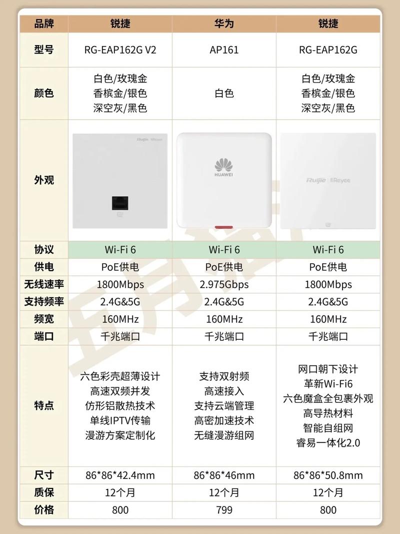wifi面板和ap面板的区别，ap面板和网络面板？-第3张图片-优品飞百科