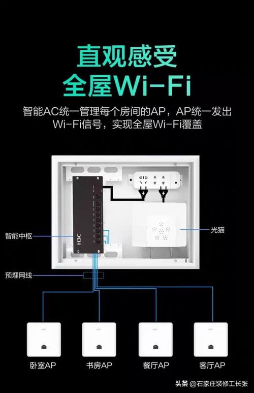 wifi面板和ap面板的区别，ap面板和网络面板？-第6张图片-优品飞百科