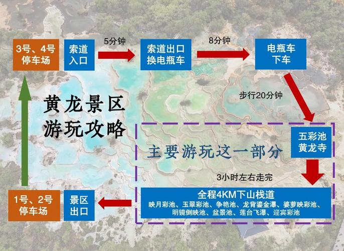 黄龙天气预报15天？成都黄龙天气预报15天？-第4张图片-优品飞百科