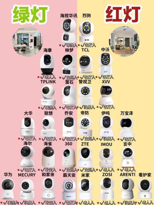 家庭安装摄像头需要多少钱，家里安装摄像头需要多少钱?-第2张图片-优品飞百科