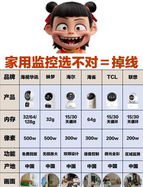 家庭安装摄像头需要多少钱，家里安装摄像头需要多少钱?-第6张图片-优品飞百科