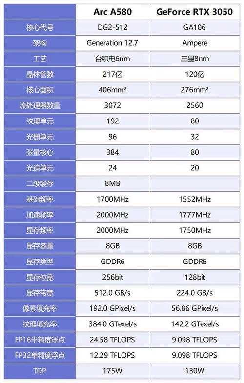 a370m显卡排名，amd 370显卡？