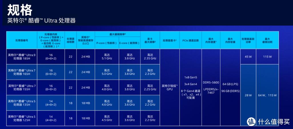 a370m显卡排名，amd 370显卡？-第2张图片-优品飞百科