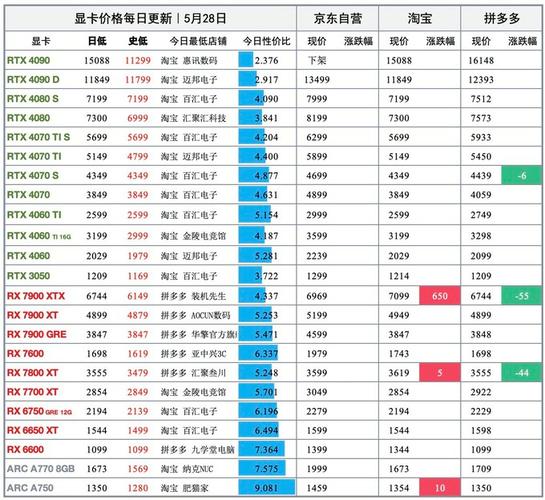 a370m显卡排名，amd 370显卡？-第5张图片-优品飞百科