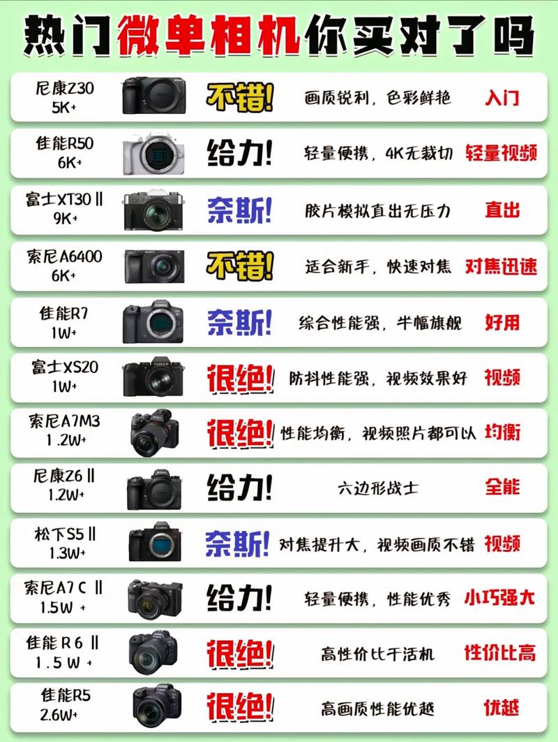 尼康相机型号在机身哪个位置，尼康相机的型号在哪里