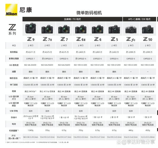 尼康相机型号在机身哪个位置，尼康相机的型号在哪里-第7张图片-优品飞百科