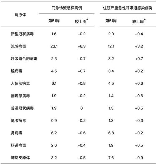 每年都有疫情，每年都有疫情吗-第3张图片-优品飞百科