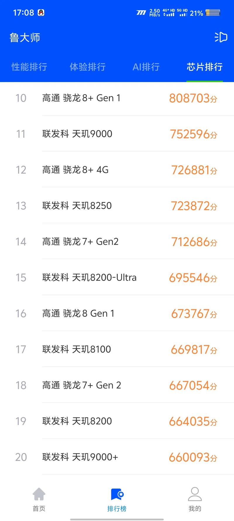 a12x和骁龙888哪个好，a12x与骁龙888-第4张图片-优品飞百科