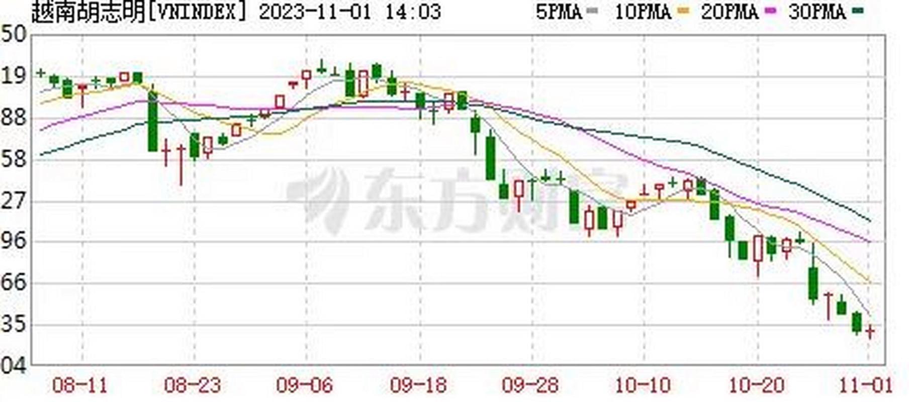 疫情严重越南？越南疫情缓解？-第6张图片-优品飞百科