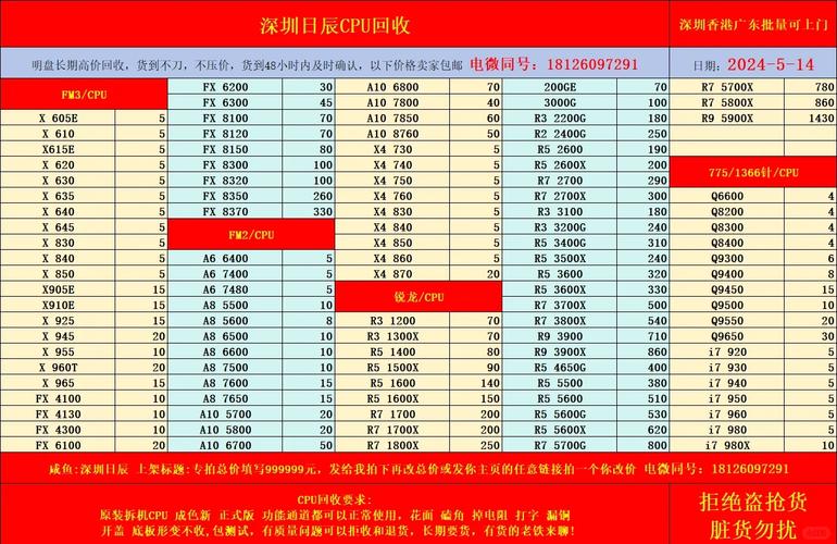 cpu成本多少钱，电脑cpu成本多少钱？-第6张图片-优品飞百科