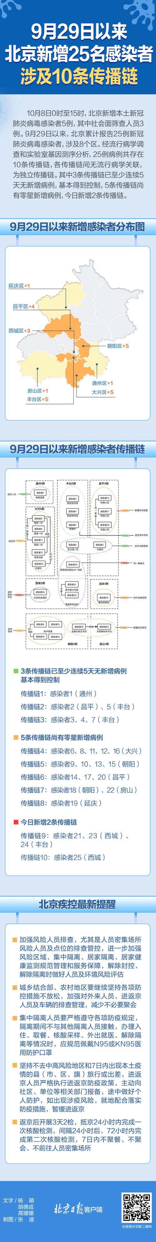 关于疫情如果失控的信息-第5张图片-优品飞百科