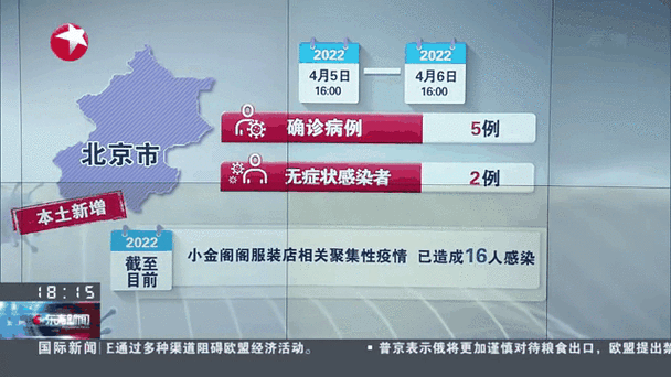 明天疫情预测，明天新增病例-第5张图片-优品飞百科