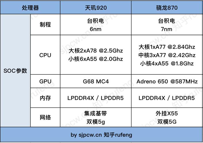 联发科天玑920相当于骁龙多少，天玑920相当于骁龙865处理器-第3张图片-优品飞百科