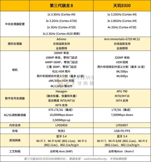 联发科天玑920相当于骁龙多少，天玑920相当于骁龙865处理器-第5张图片-优品飞百科