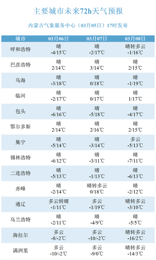 赤峰地区天气预报，赤峰地区天气预报30天-第1张图片-优品飞百科