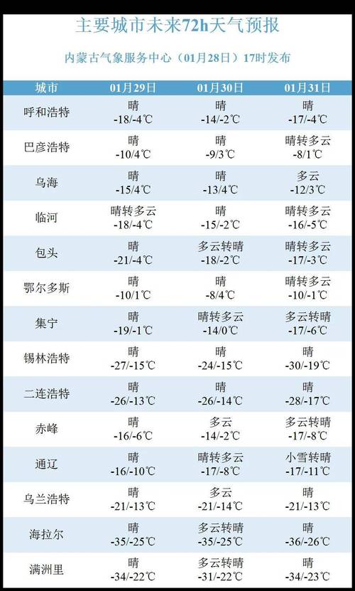 赤峰地区天气预报，赤峰地区天气预报30天-第5张图片-优品飞百科