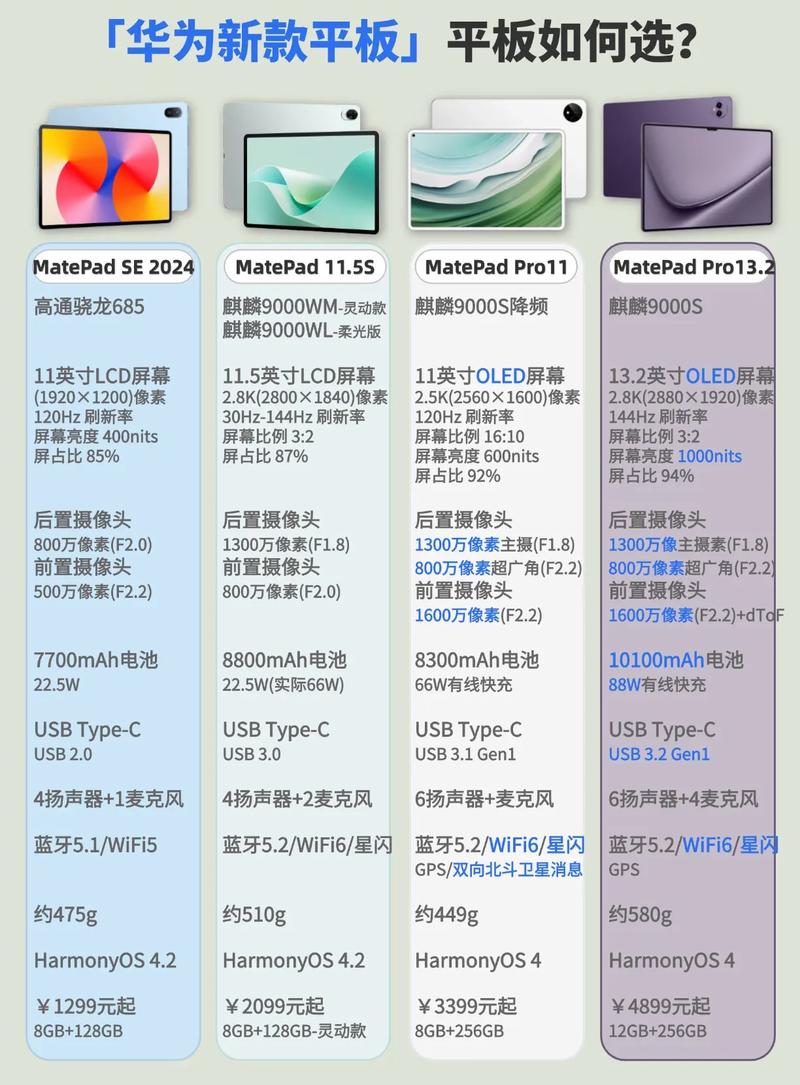 华为平板2560x1600是多少英寸，华为平板屏幕2560x1600是多少英寸-第2张图片-优品飞百科