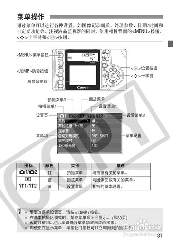 佳能350d拍照参数，佳能350d相机参数-第2张图片-优品飞百科